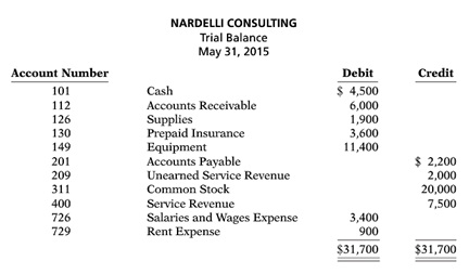 788_Balance sheet5.jpg